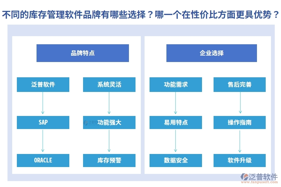 不同的庫存管理軟件品牌有哪些選擇？哪一個(gè)在性價(jià)比方面更具優(yōu)勢？