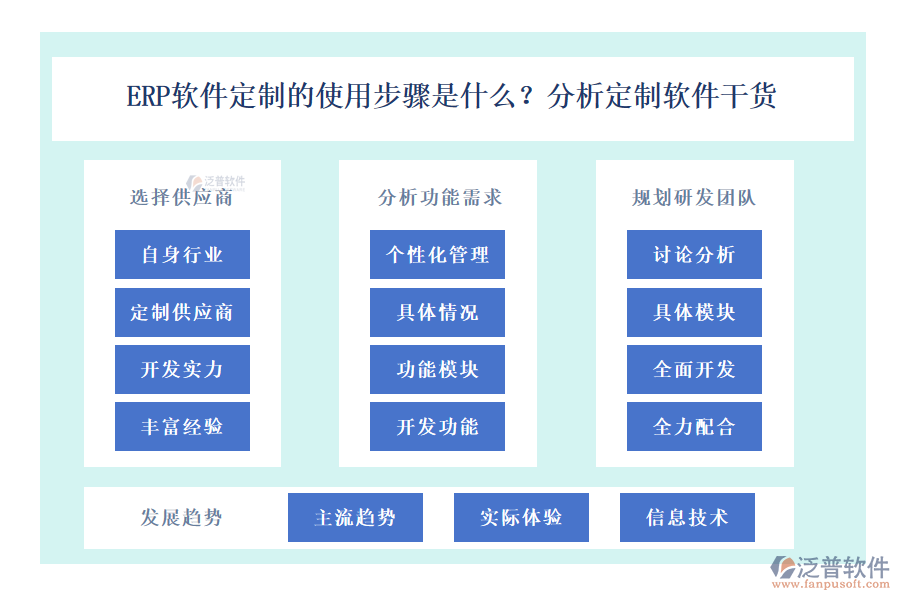 ERP軟件定制的使用步驟是什么？分析定制軟件干貨