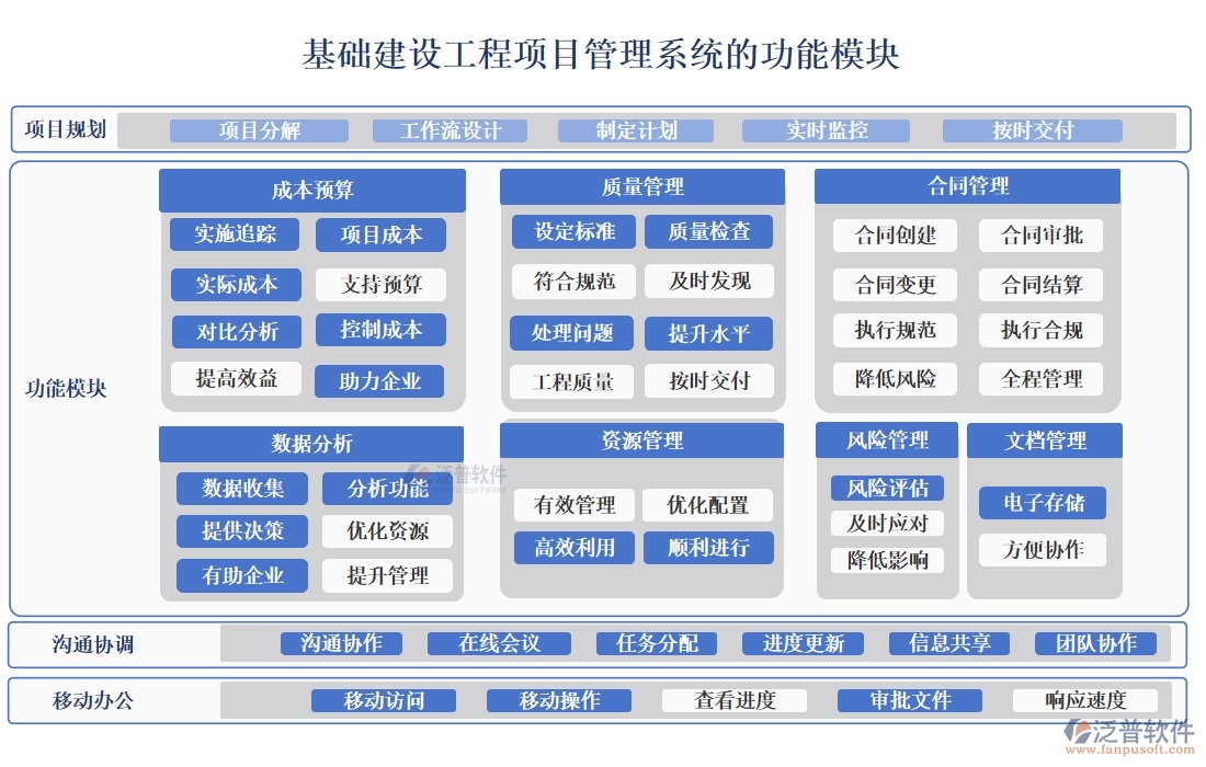 一站式基礎(chǔ)建設(shè)工程項(xiàng)目管理系統(tǒng)，項(xiàng)目管理、進(jìn)度、分包、現(xiàn)場(chǎng)全掌控