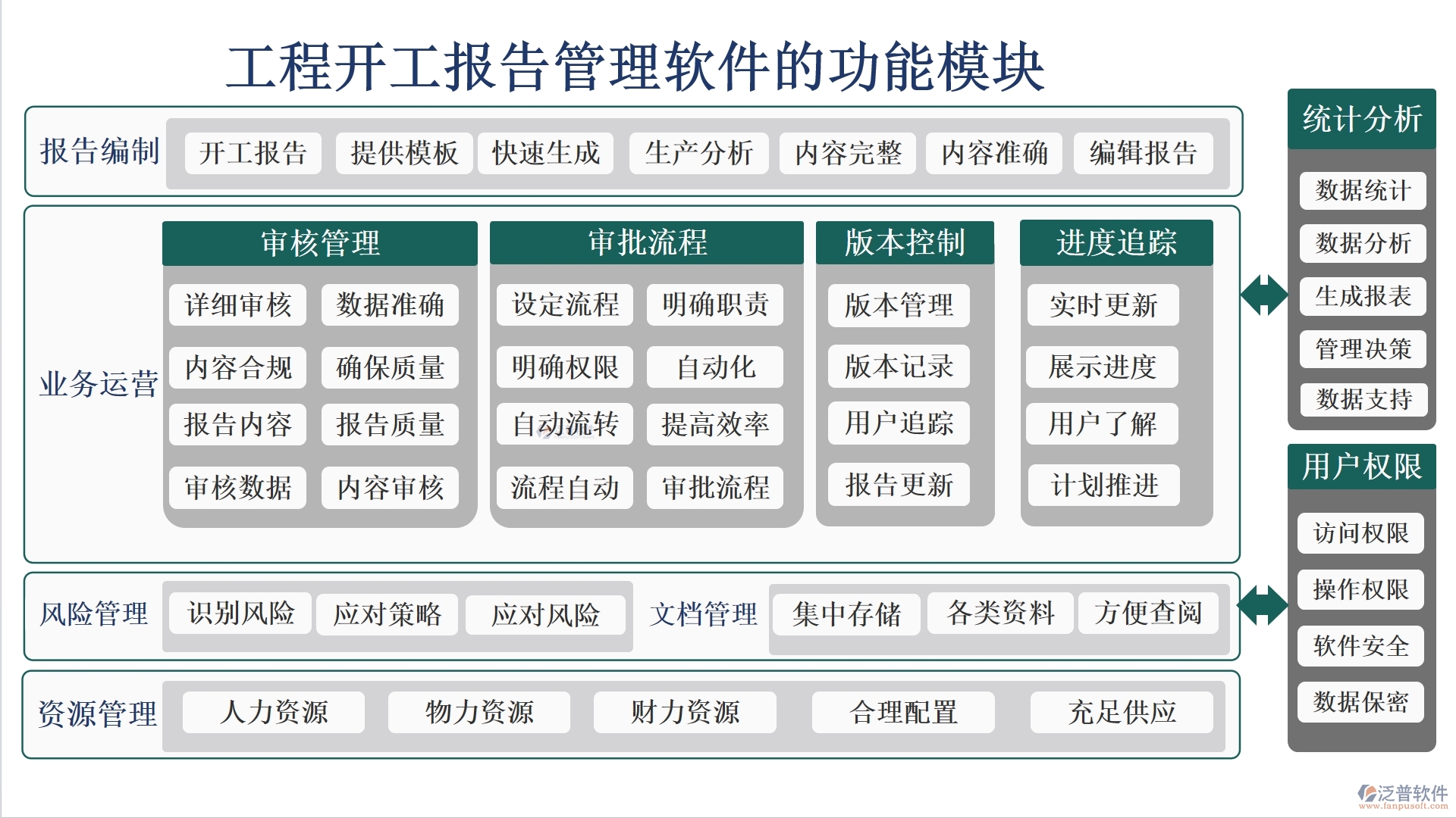 工程開(kāi)工報(bào)告管理軟件是一個(gè)集報(bào)告管理、審核管理、版本管理和審批管理等功能于一體的綜合性工具