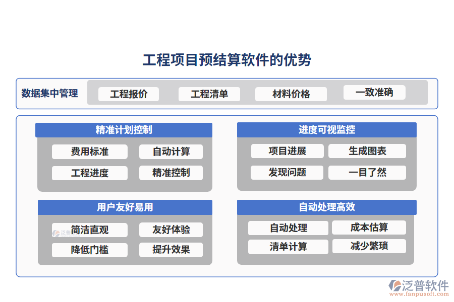 工程項目預結(jié)算軟件的優(yōu)勢