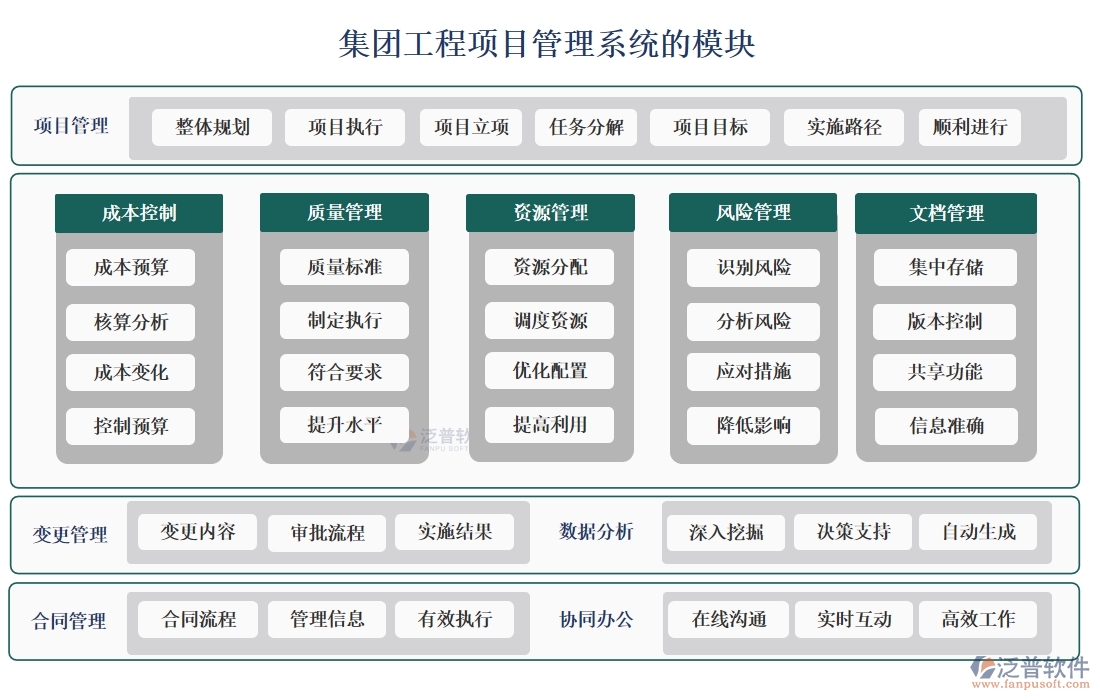 集團(tuán)工程項(xiàng)目管理系統(tǒng)，高效管理項(xiàng)目、精準(zhǔn)控制進(jìn)度與成本