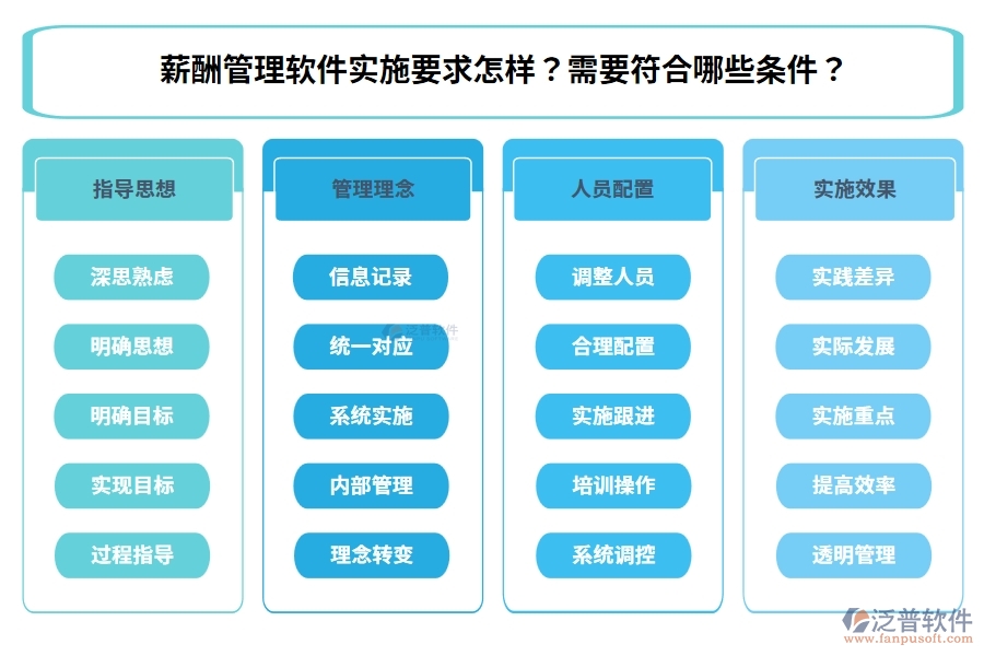 薪酬管理軟件實施要求怎樣？需要符合哪些條件？