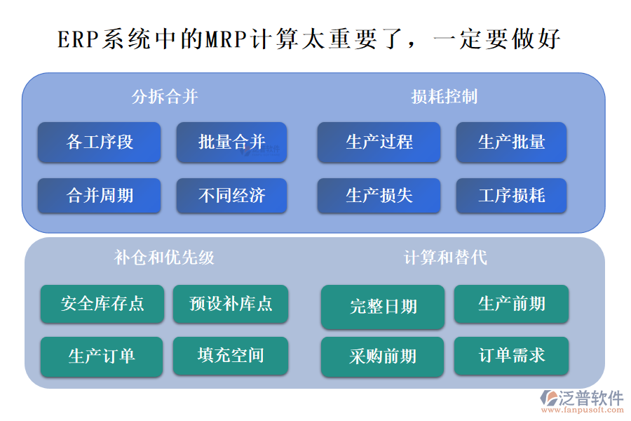 ERP系統(tǒng)中的MRP計(jì)算太重要了，一定要做好