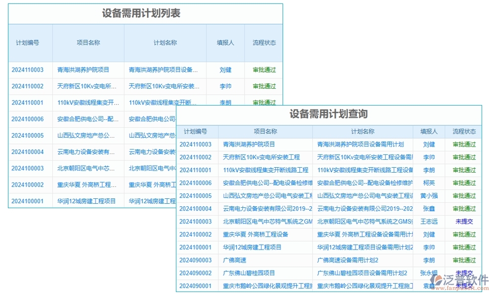 施工設(shè)備管理系統(tǒng)，設(shè)備維養(yǎng)故障備件一站式管理，工程高效無(wú)憂運(yùn)轉(zhuǎn)