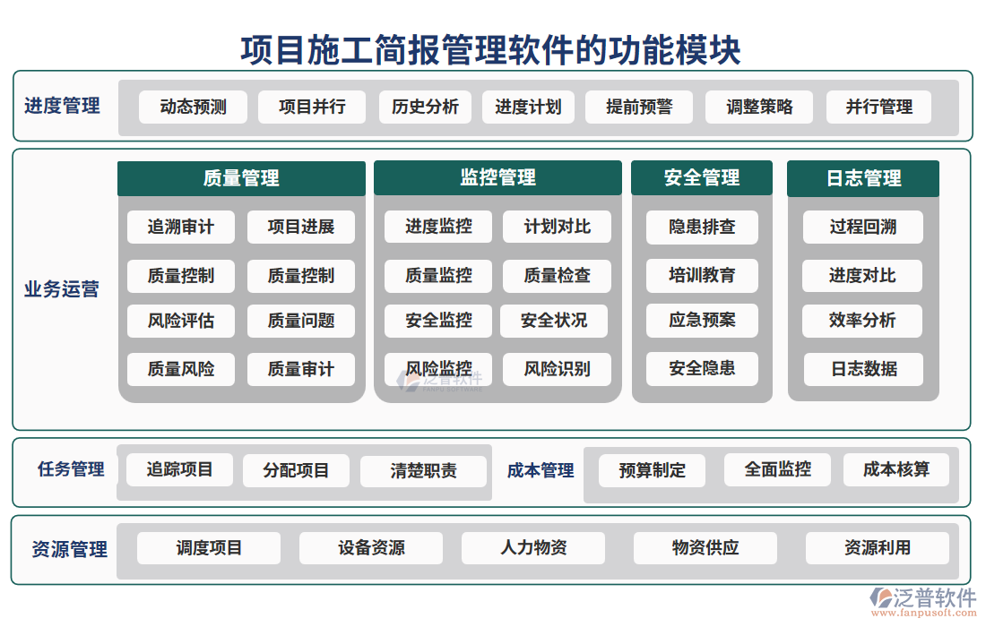項目施工簡報管理軟件的功能模塊