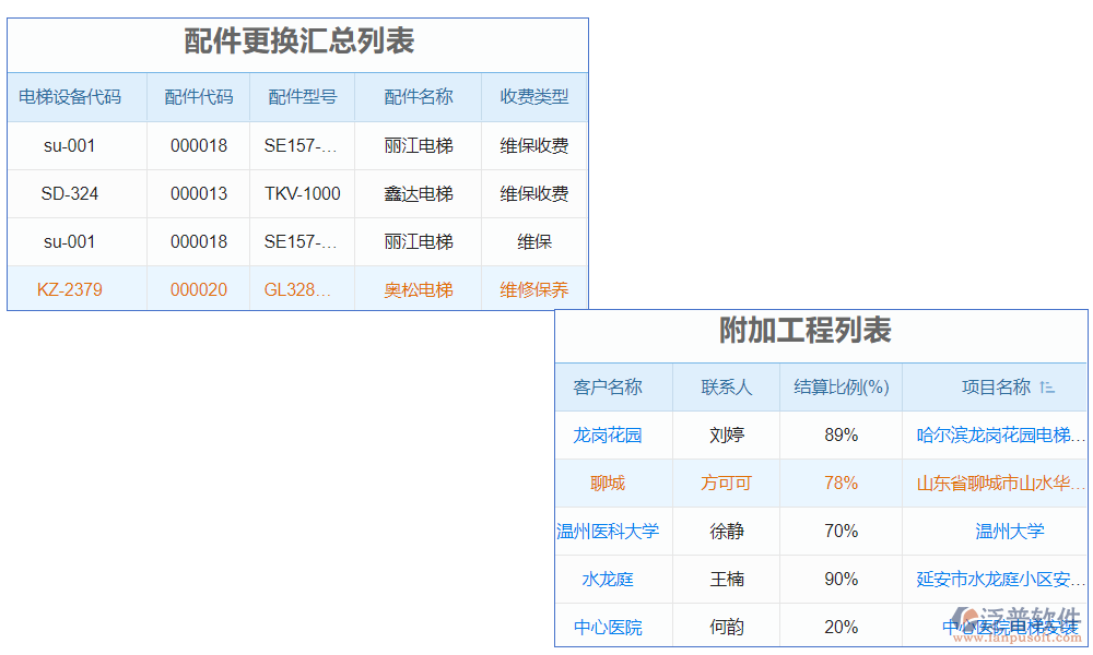 　電梯質(zhì)量監(jiān)測系統(tǒng)是一種綜合運用現(xiàn)代信息技術(shù)和數(shù)據(jù)分析手段的系統(tǒng)