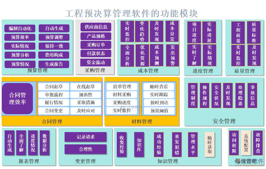 工程預決算管理軟件