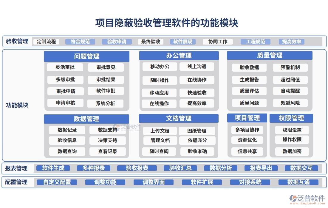 質(zhì)量守護(hù)神，驗(yàn)收新助手，項(xiàng)目隱蔽驗(yàn)收管理軟件：信息、驗(yàn)收、檔案全程守護(hù)