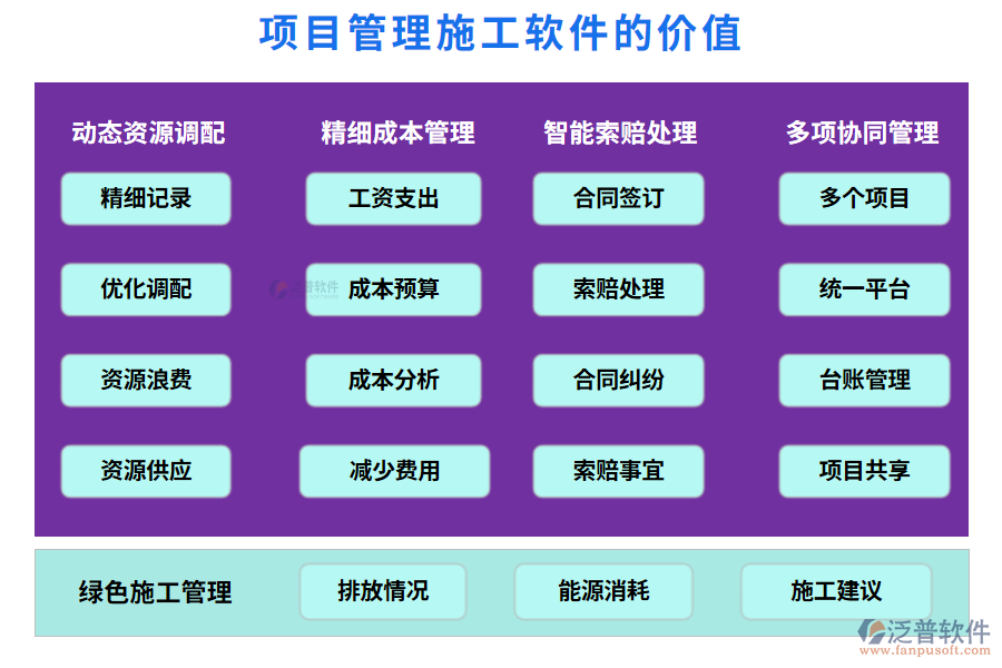 項(xiàng)目管理施工軟件的價值