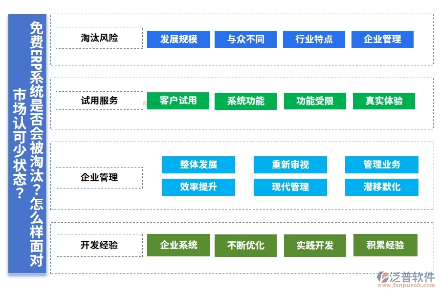 免費(fèi)ERP系統(tǒng)是否會(huì)被淘汰？怎么樣面對市場認(rèn)可少狀態(tài)？