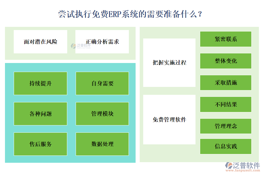 嘗試執(zhí)行免費ERP系統(tǒng)的需要準(zhǔn)備什么？
