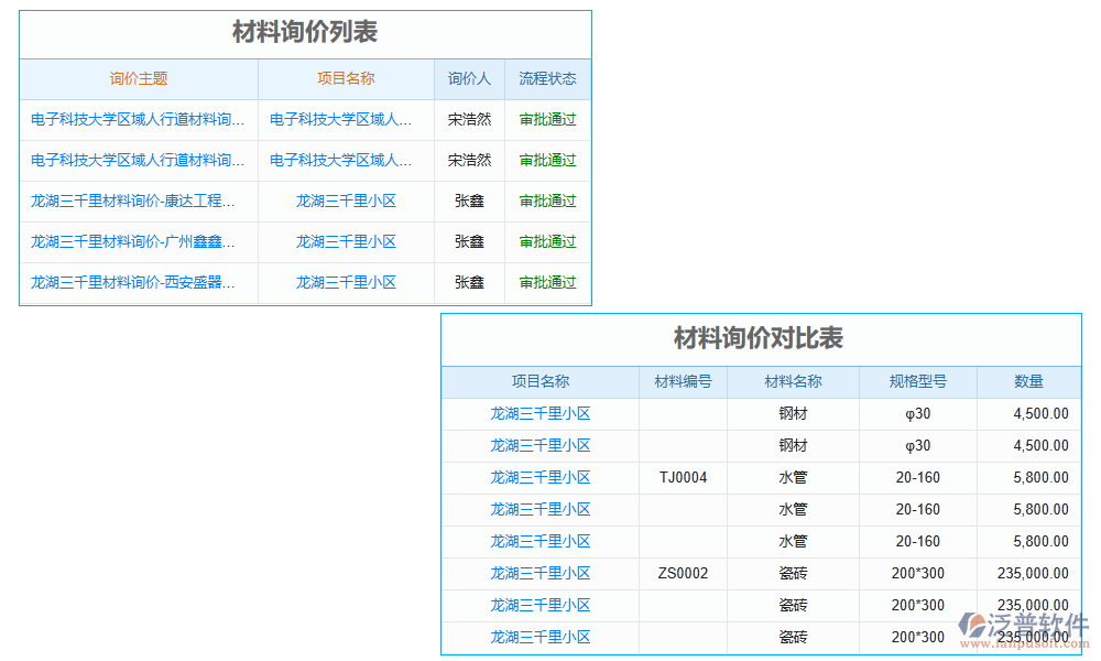 詢(xún)價(jià)管理