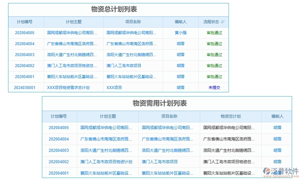 建筑工地智慧管理系統(tǒng)，人員管理安全監(jiān)控進(jìn)度物料全把控，智能工地新選擇