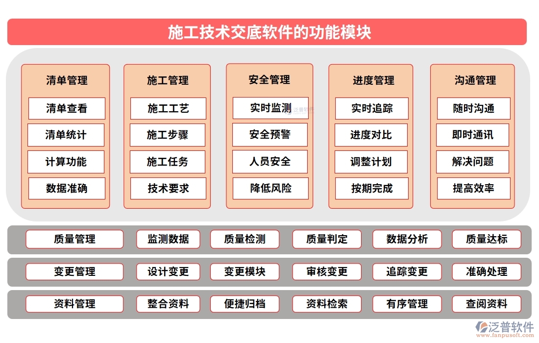 施工技術(shù)交底軟件：技術(shù)交底輕松搞定，項(xiàng)目管理文檔內(nèi)容一屏掌控