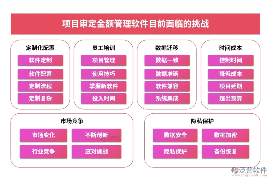 一站式管理神器：項目審定金額軟件，預(yù)算、合同、費用、流程全掌控