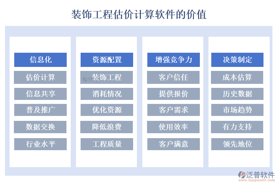 裝飾工程估價(jià)計(jì)算軟件