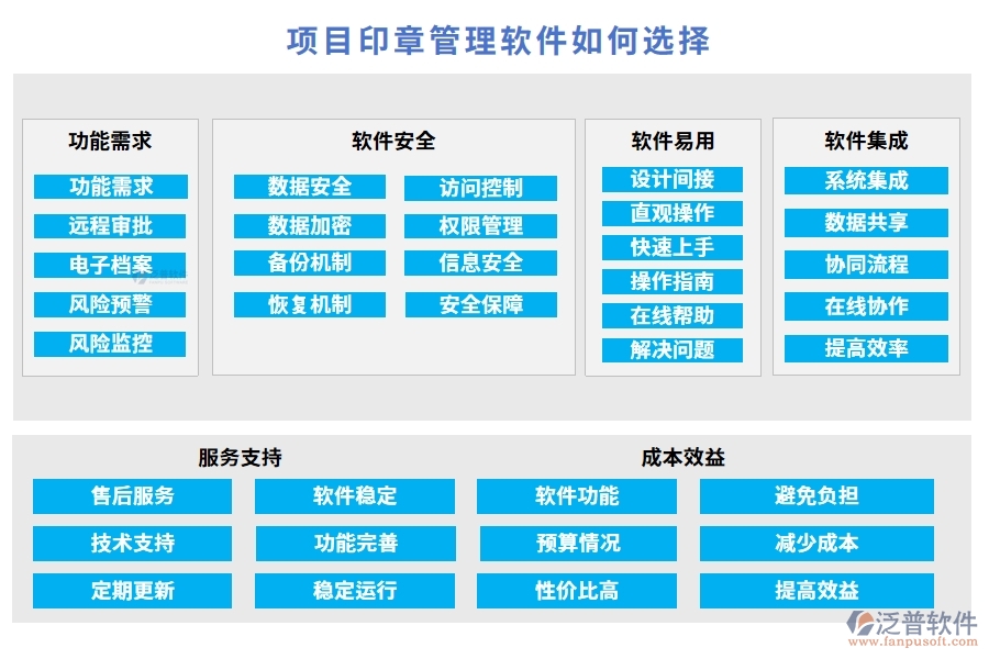 【印章管理培訓(xùn)先鋒】項(xiàng)目印章管理軟件：審批順暢、權(quán)限明晰、培訓(xùn)豐富