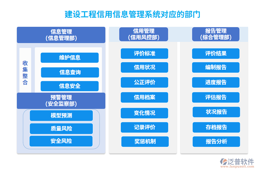 建設(shè)工程信用信息管理系統(tǒng)對(duì)應(yīng)的部門