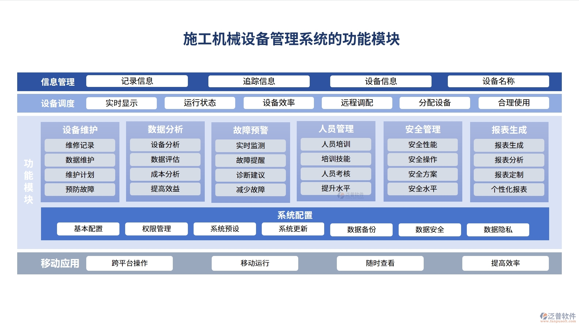 施工機械設(shè)備管理系統(tǒng)，設(shè)備采購、入庫、出庫全掌控，工程效率翻倍提升