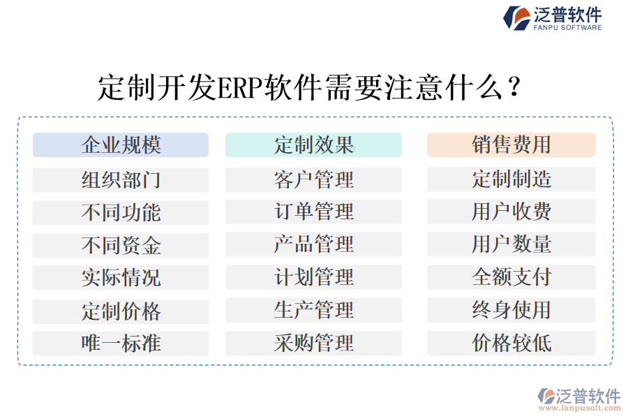 定制開發(fā)ERP軟件需要注意什么？
