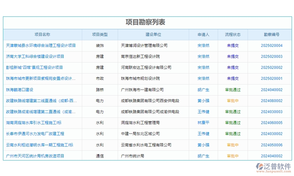 泛普工程項(xiàng)目數(shù)字化管理系統(tǒng)：全面掌控項(xiàng)目管理、進(jìn)度、質(zhì)量與成本