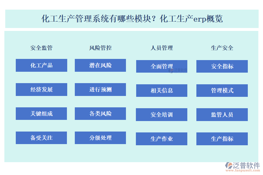 化工生產(chǎn)管理系統(tǒng)有哪些模塊？化工生產(chǎn)erp概覽
