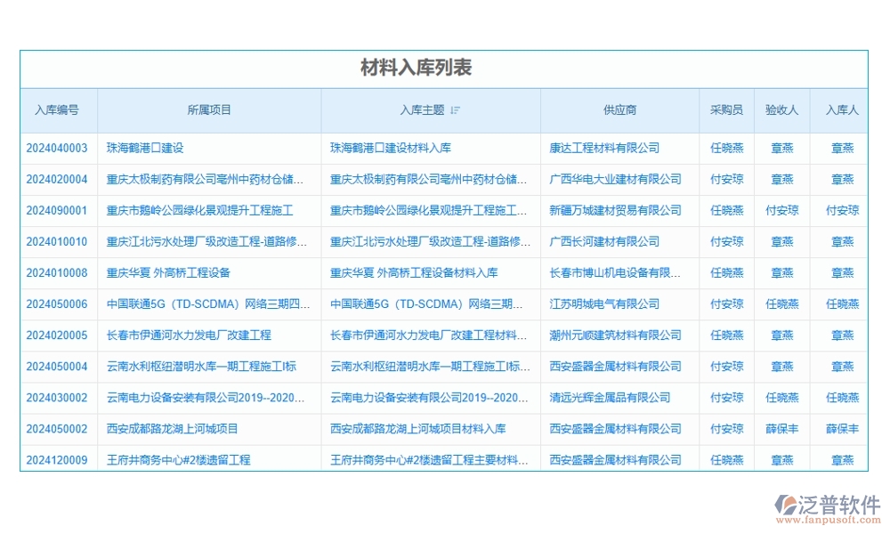 設(shè)備配置管理一鍵通！采購、入庫、出庫、維修，泛普軟件幫您全搞定