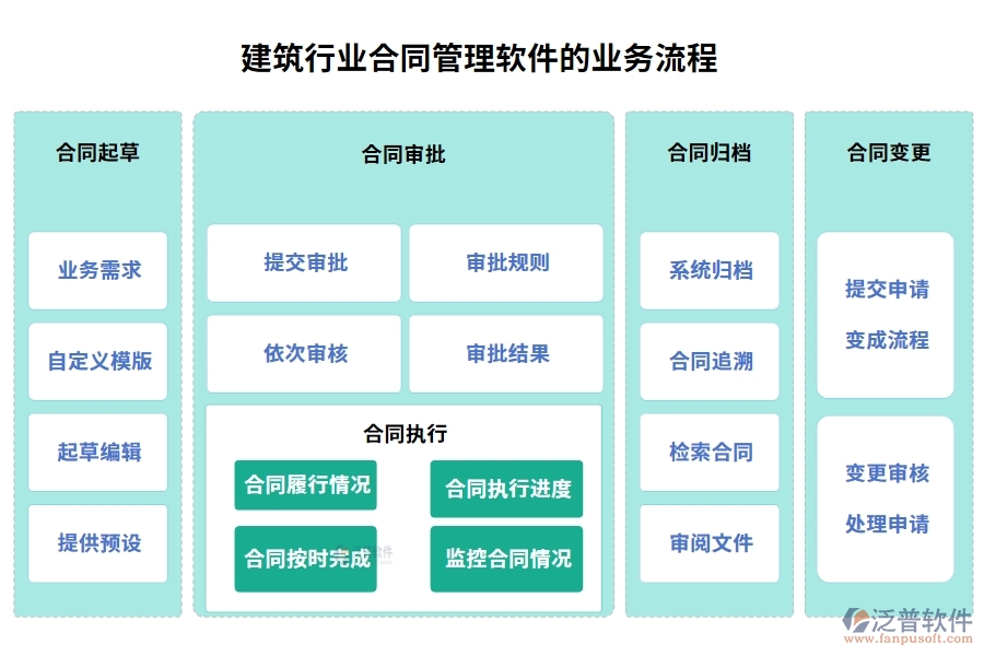 建筑行業(yè)合同管理軟件，合同歸檔審批變更全把控，智能管理引領(lǐng)未來新趨勢