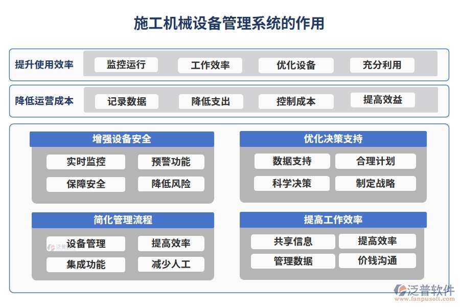 施工機械設(shè)備管理系統(tǒng)，設(shè)備采購、入庫、出庫全掌控，工程效率翻倍提升