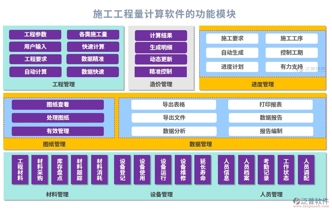 施工工程量計算軟件，項目管理、圖紙施工材料一站式管理，工程新境界
