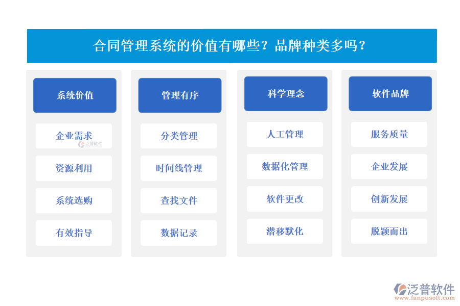 合同管理系統(tǒng)的價(jià)值有哪些？品牌種類多嗎？