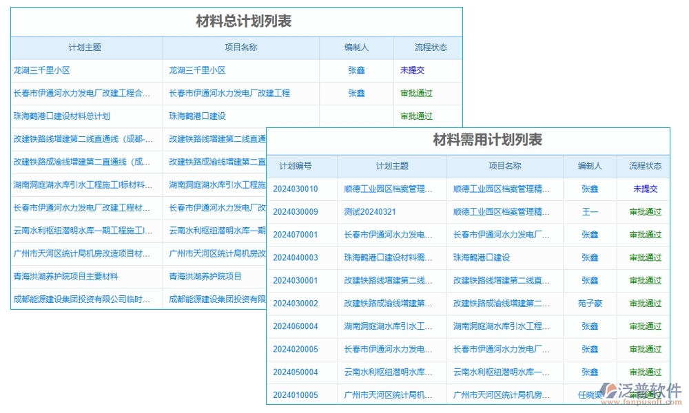 材料設(shè)備輕松管，項(xiàng)目進(jìn)度不操心——施工建筑管理軟件系統(tǒng)
