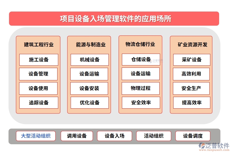 【泛普設(shè)備入場管理軟件】清單詳盡、運(yùn)輸安全、驗收嚴(yán)格、入庫規(guī)范，項目成功第一步