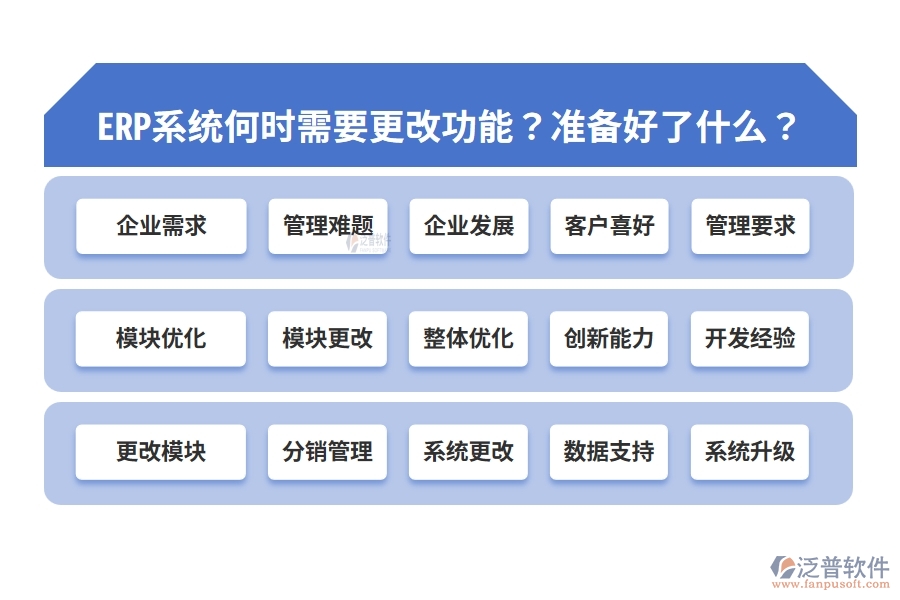 ERP系統(tǒng)何時(shí)需要更改功能？準(zhǔn)備好了什么？