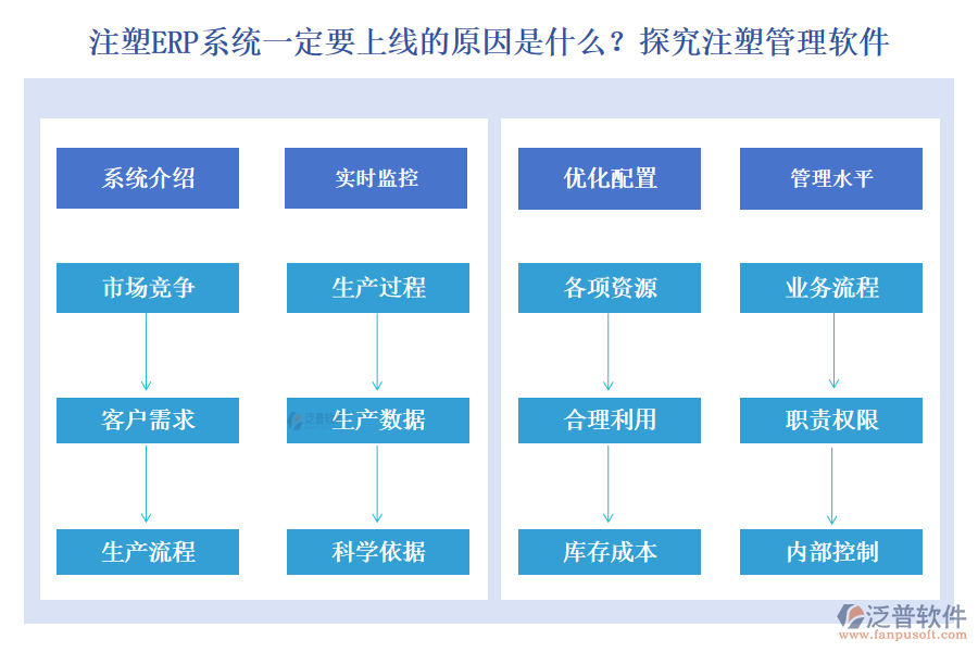注塑ERP系統(tǒng)一定要上線的原因是什么？探究注塑管理軟件