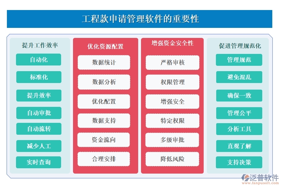 泛普工程款申請管理軟件：款項申請、流程、使用全掌控