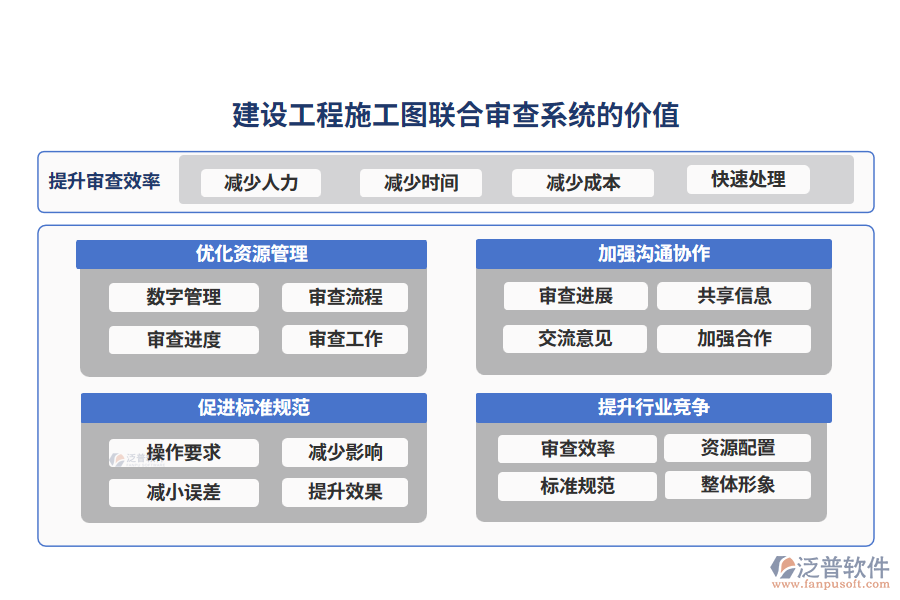 建設(shè)工程施工圖聯(lián)合審查系統(tǒng)的價值