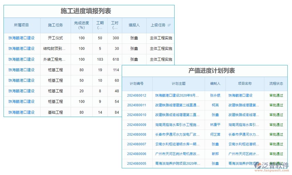 高效協(xié)同，工程項目管理軟件助您輕松管理項目、任務(wù)、進度與通知