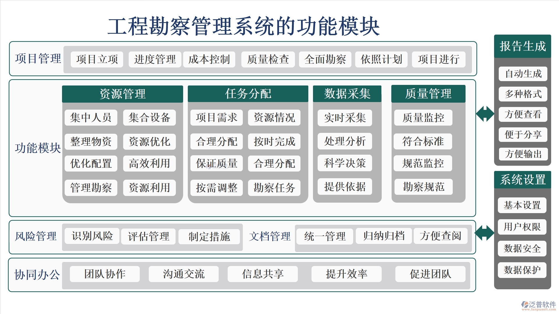 高效工程勘察管理系統(tǒng)：項(xiàng)目信息全掌控，任務(wù)分配合理，進(jìn)度監(jiān)控實(shí)時(shí)，數(shù)據(jù)管理精準(zhǔn)