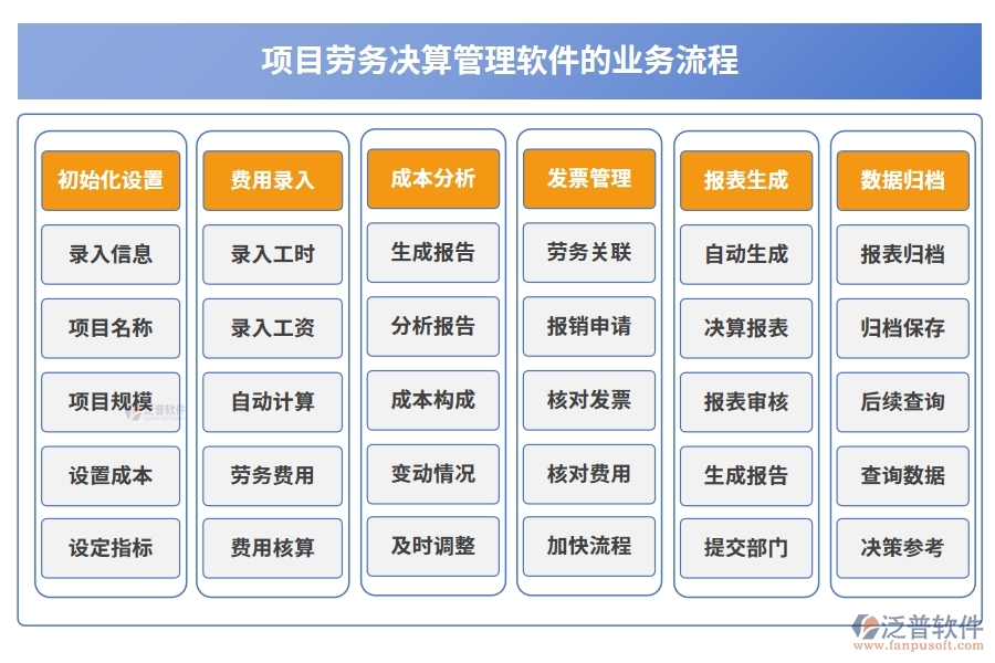 勞務(wù)決算新引擎：一體化管理軟件，成本、核算、費(fèi)用、發(fā)票全搞定