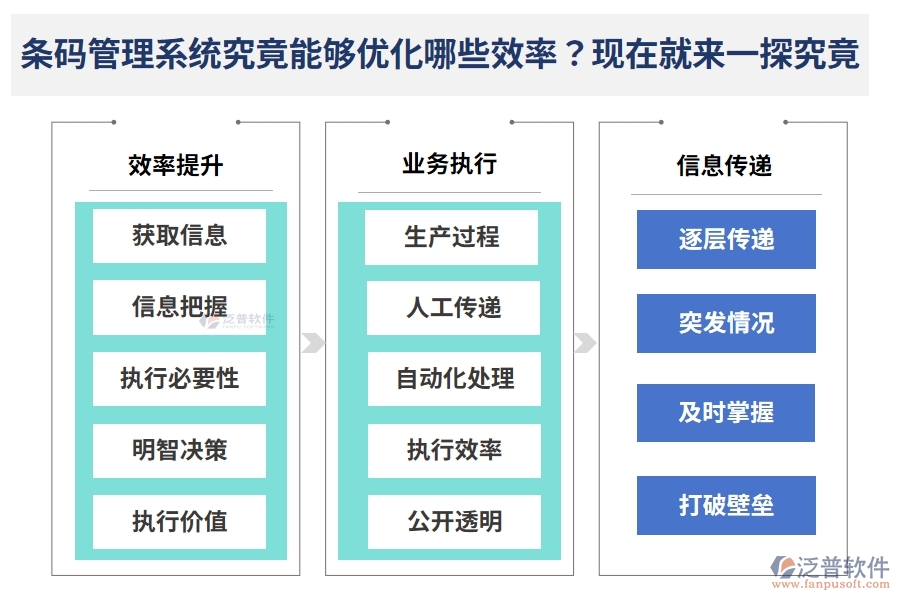 條碼管理系統(tǒng)究竟能夠優(yōu)化哪些效率？現(xiàn)在就來(lái)一探究竟