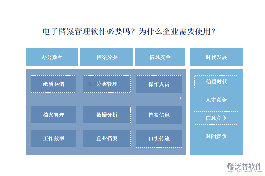 電子檔案管理軟件必要嗎？為什么企業(yè)需要使用？