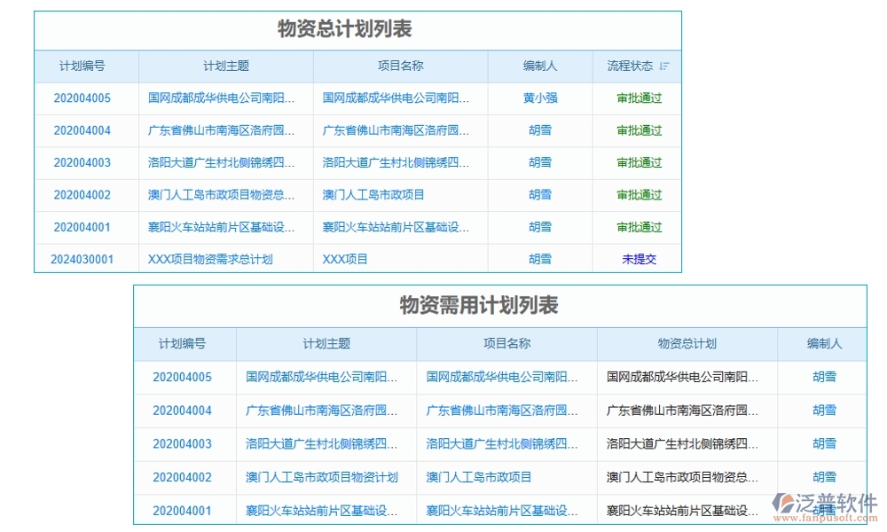 【直進(jìn)直出退貨無憂】項目物資管理軟件，物資、退貨、流程、費用全面掌控