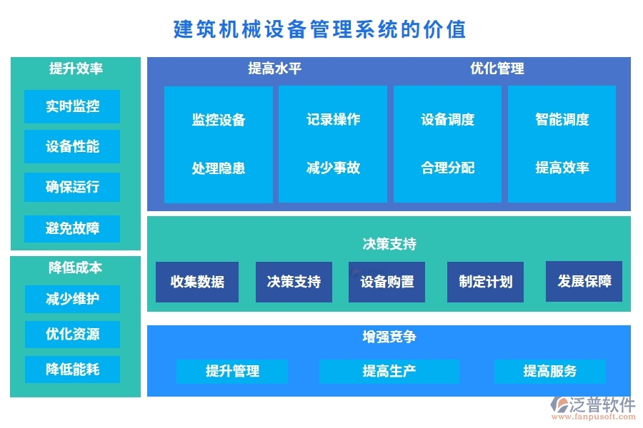 建筑機(jī)械設(shè)備管理系統(tǒng)，設(shè)備調(diào)度維護(hù)維修全掌控，智能管理新體驗(yàn)