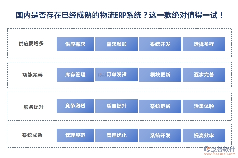 國內(nèi)是否存在已經(jīng)成熟的物流ERP系統(tǒng)？這一款絕對值得一試！