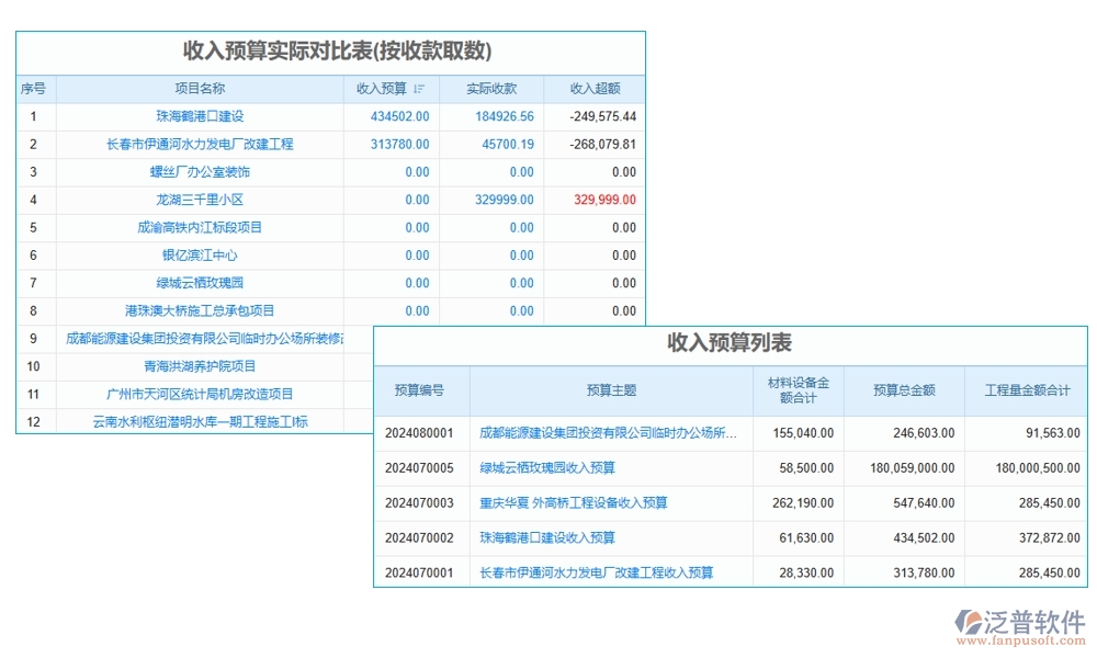一站式管理神器：項目審定金額軟件，預(yù)算、合同、費用、流程全掌控