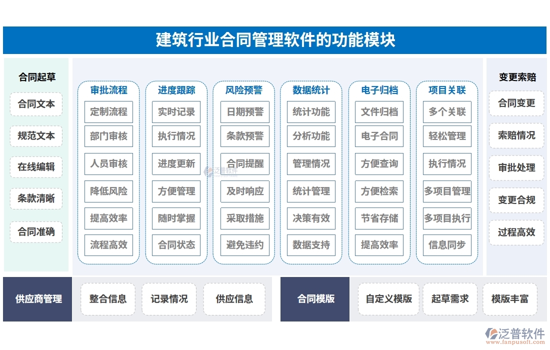 建筑行業(yè)合同管理軟件，合同歸檔審批變更全把控，智能管理引領(lǐng)未來新趨勢