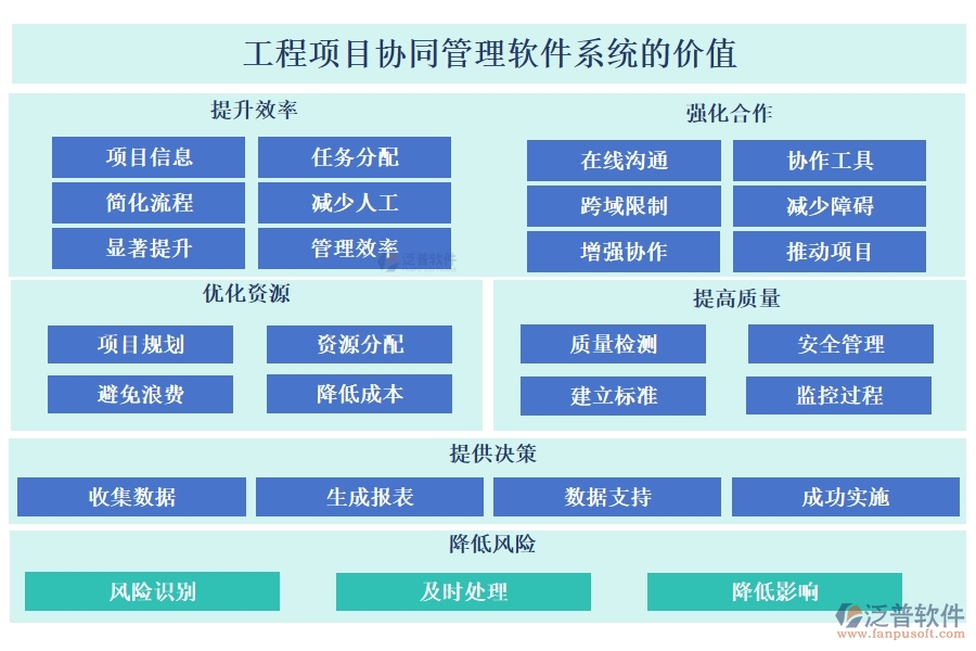 高效協(xié)同，工程項目管理軟件助您輕松管理項目、任務(wù)、進度與通知