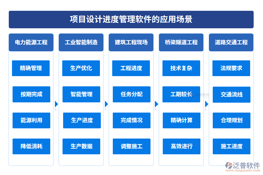 項(xiàng)目設(shè)計進(jìn)度管理軟件的應(yīng)用場景